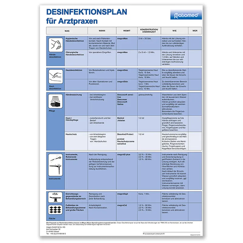 Desinfektionsplan ratiomed, DIN A3 für Arztpraxen -kostenlos-